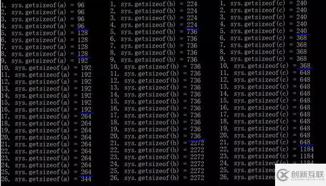 Python內(nèi)存分配時(shí)有哪些不為你知的小秘密？