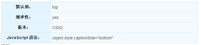 CSS 中如何使用caption-side屬性