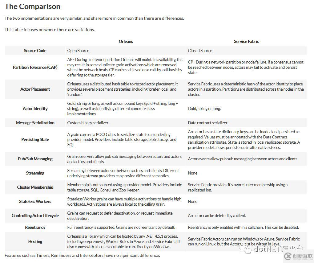 為什么選用Orleans