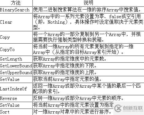 VB System.Array類是什么