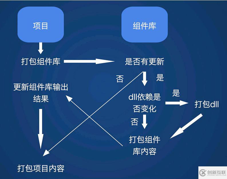 如何使用React進(jìn)行組件庫(kù)開(kāi)發(fā)