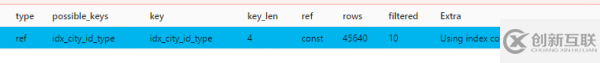 如何解決千萬級(jí)數(shù)據(jù)表選錯(cuò)索引導(dǎo)致的線上慢查詢事故
