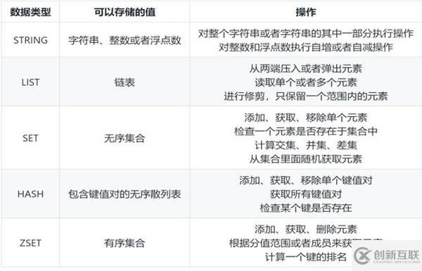 如何從數(shù)據(jù)存儲角度分析Redis為何這么快