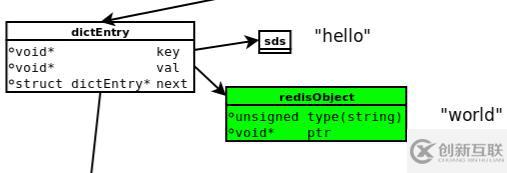 如何從數(shù)據(jù)存儲角度分析Redis為何這么快