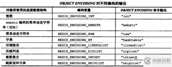 如何從數(shù)據(jù)存儲角度分析Redis為何這么快
