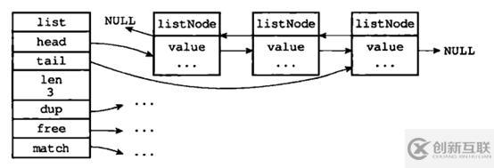 如何從數(shù)據(jù)存儲角度分析Redis為何這么快