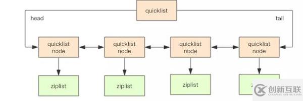 如何從數(shù)據(jù)存儲角度分析Redis為何這么快