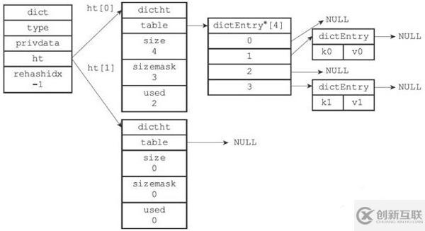 如何從數(shù)據(jù)存儲角度分析Redis為何這么快