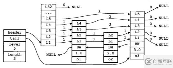 如何從數(shù)據(jù)存儲角度分析Redis為何這么快