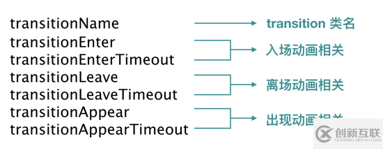 React中怎么實(shí)現(xiàn)常見(jiàn)的動(dòng)畫