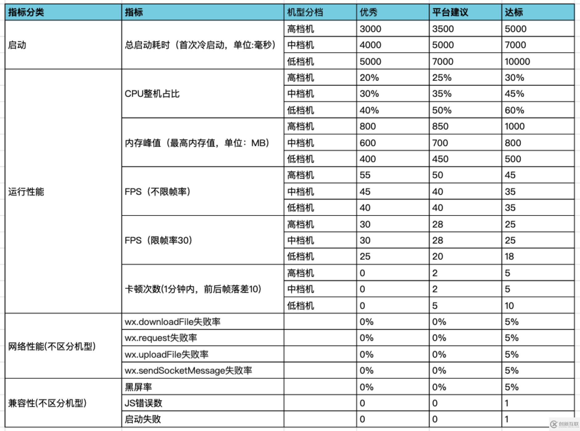 性能測試實踐 | PerfDog助力微信小游戲/小程序性能調(diào)優(yōu)