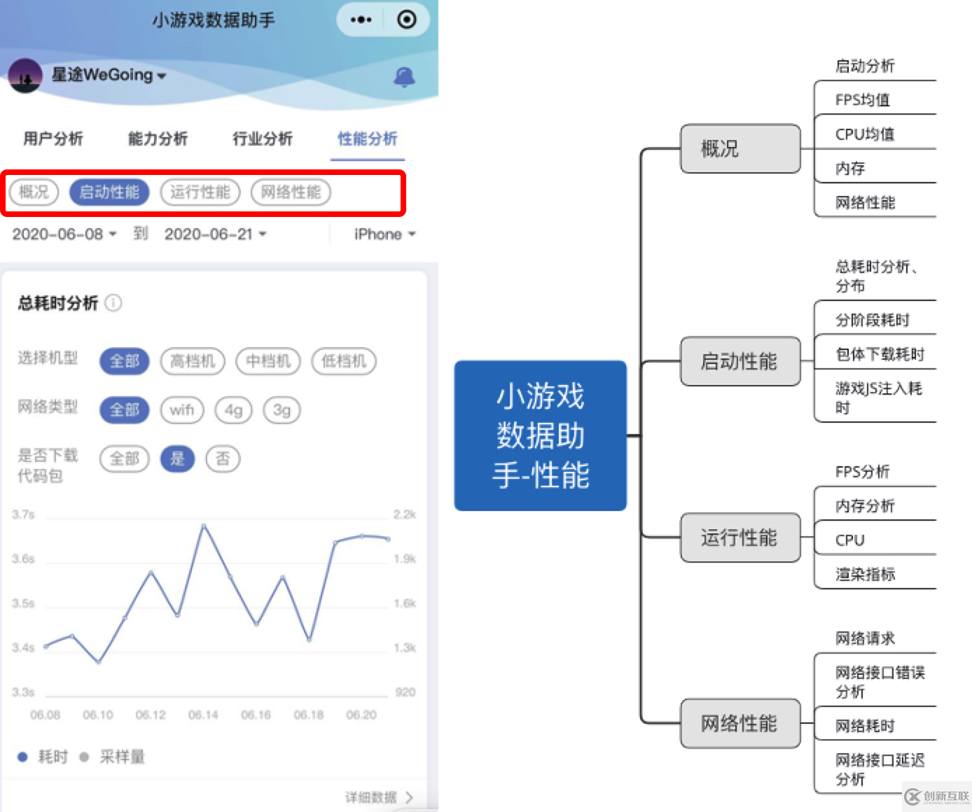 性能測試實踐 | PerfDog助力微信小游戲/小程序性能調(diào)優(yōu)