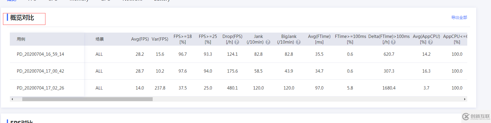 性能測試實踐 | PerfDog助力微信小游戲/小程序性能調(diào)優(yōu)