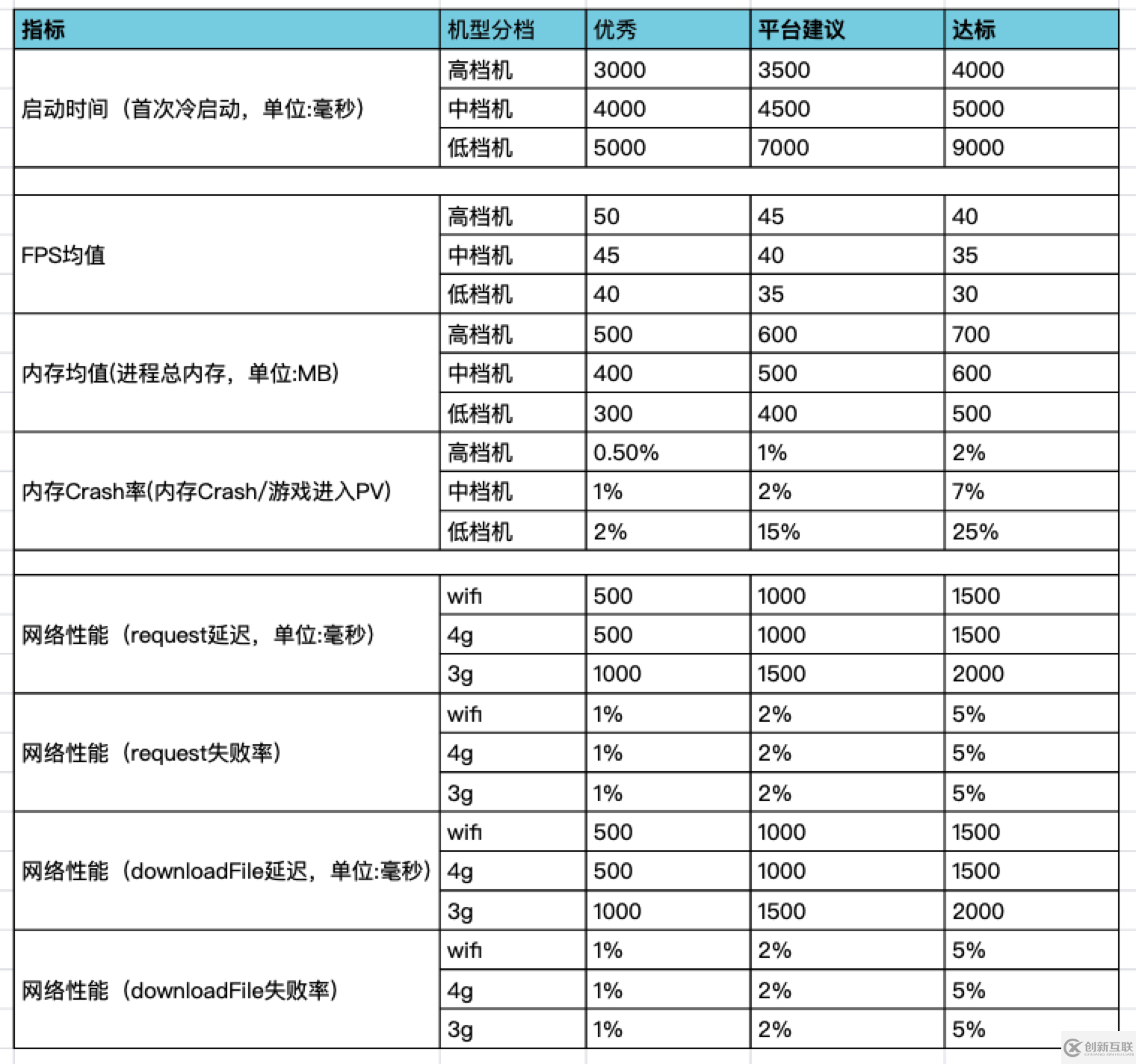 性能測試實踐 | PerfDog助力微信小游戲/小程序性能調(diào)優(yōu)