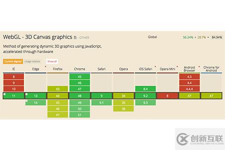 Three.js指的是什么