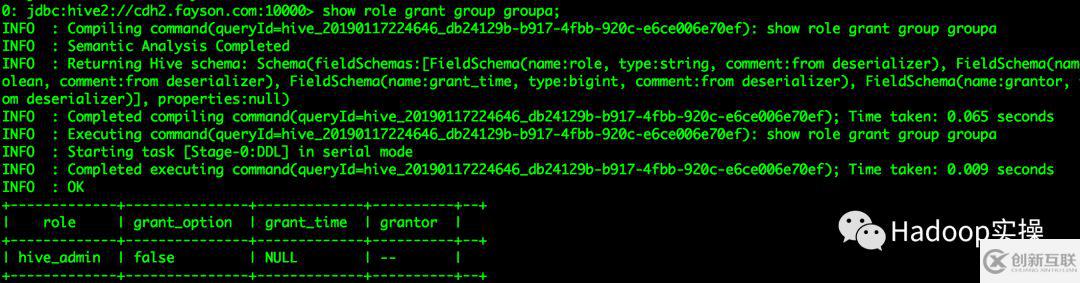 如何查看Hive中某個角色所有已授權(quán)的組