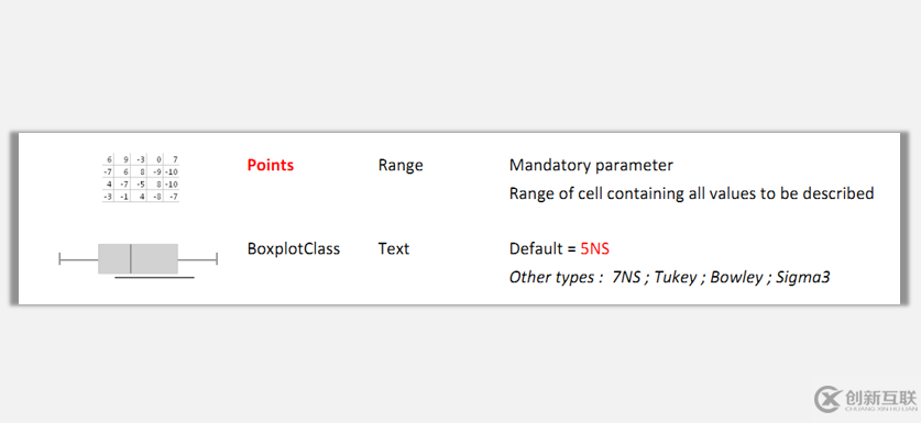 sparklines的BoxPlot是什么