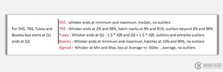 sparklines的BoxPlot是什么