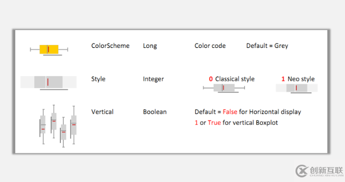 sparklines的BoxPlot是什么