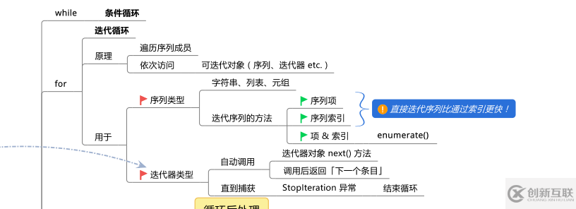 Python的條件和循環(huán)知識(shí)有哪些