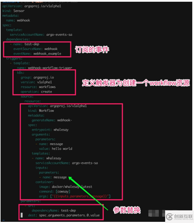 Argo Event云原生的事件驅(qū)動架構(gòu)怎么用