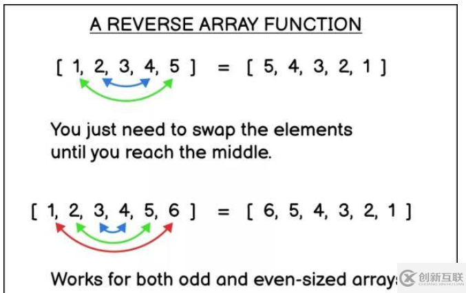 JavaScript實(shí)現(xiàn)數(shù)組反轉(zhuǎn)操作的方法