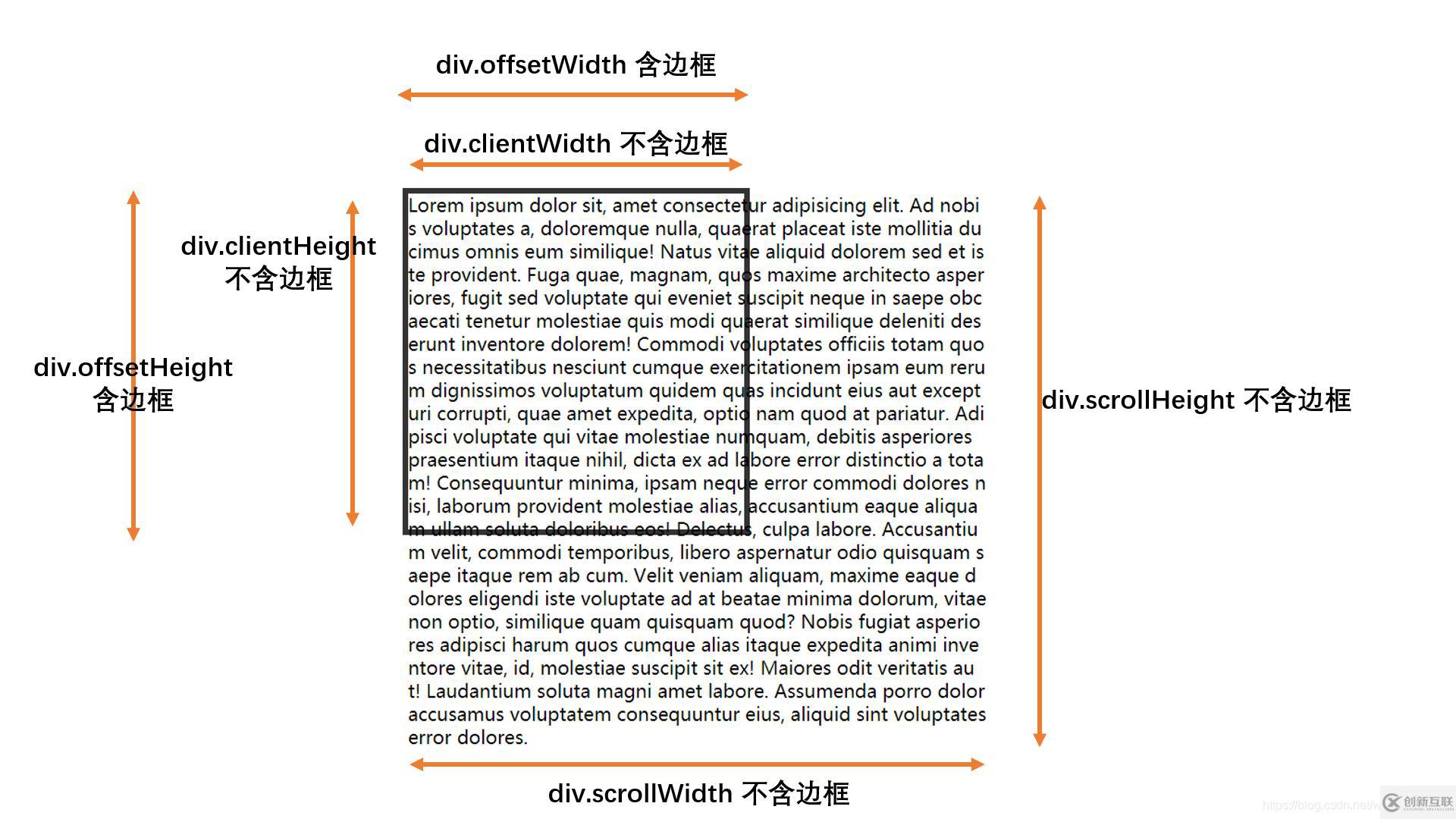 JavaScript之常用事件類型有哪些