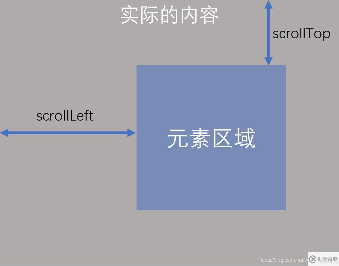 JavaScript之常用事件類型有哪些