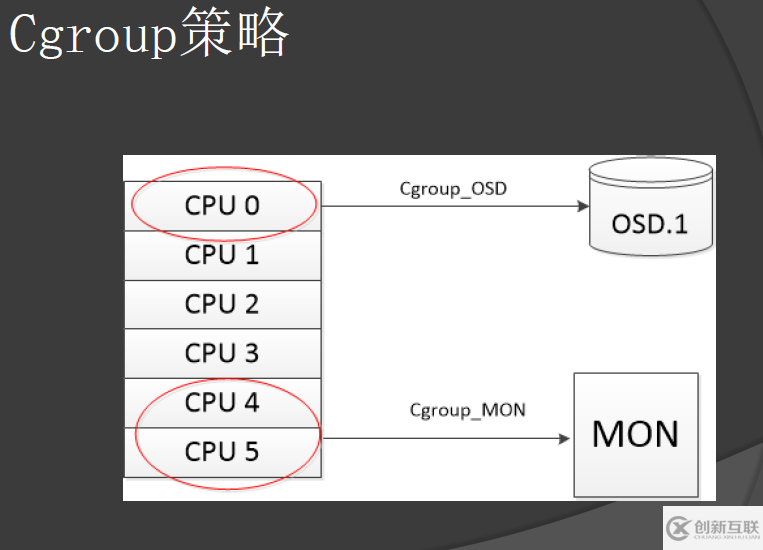 ceph性能調(diào)優(yōu)的示例分析