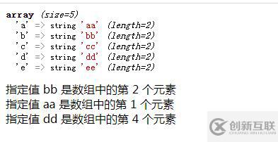 php如何查詢指定值是數(shù)組中的第幾個(gè)元素