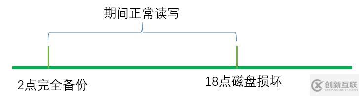 兩個(gè)場(chǎng)景下Mysqldump數(shù)據(jù)庫(kù)備份恢復(fù)