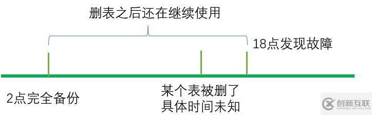 兩個(gè)場(chǎng)景下Mysqldump數(shù)據(jù)庫(kù)備份恢復(fù)