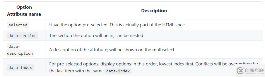 如何在jQuery中使用Tree Multiselect