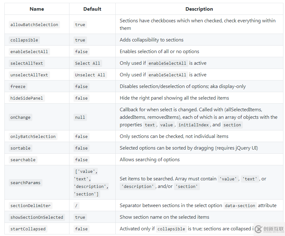 如何在jQuery中使用Tree Multiselect