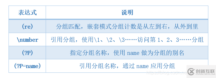 Python正則表達(dá)式是什么，怎么用