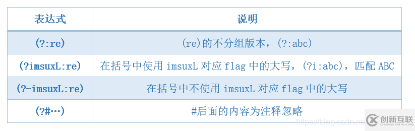 Python正則表達(dá)式是什么，怎么用