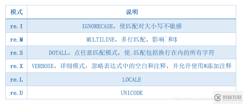 Python正則表達(dá)式是什么，怎么用