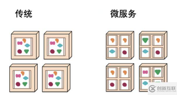 微服務(wù)的理想與現(xiàn)實(shí)