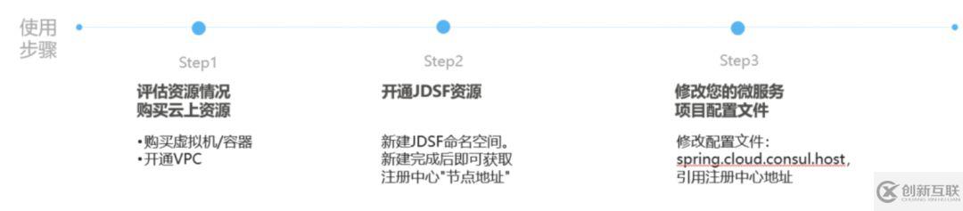 微服務(wù)的理想與現(xiàn)實(shí)