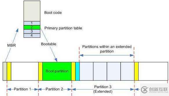 win10使用硬盤格式有哪些