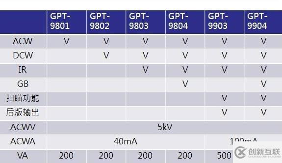 win10使用硬盤格式有哪些