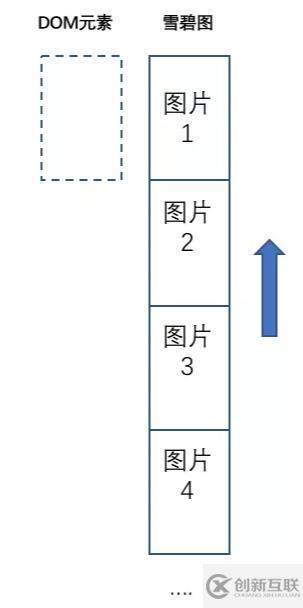 web前端入門(mén)到實(shí)戰(zhàn)：使用CSS實(shí)現(xiàn)圖片幀動(dòng)畫(huà)與曲線運(yùn)動(dòng)
