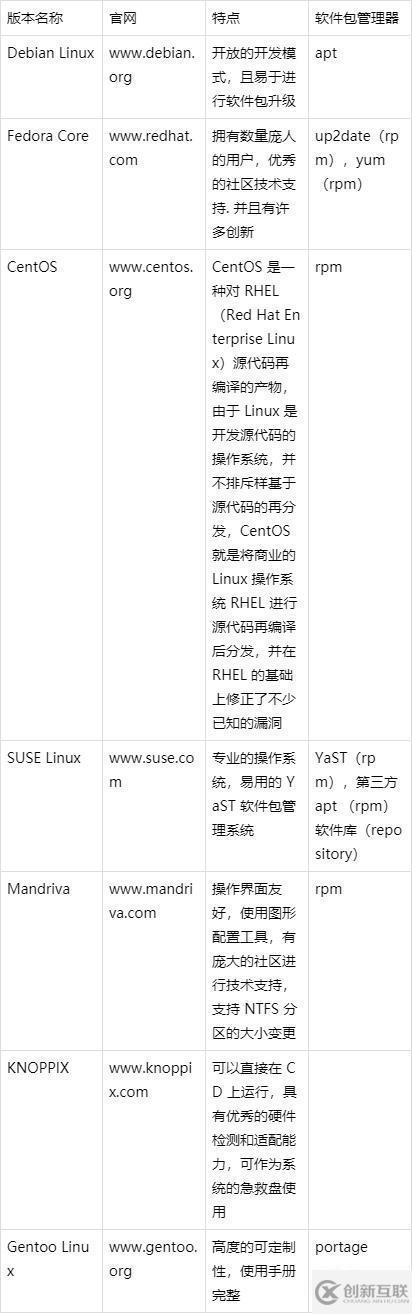 這么多的linux版本的區(qū)別是什么呢?