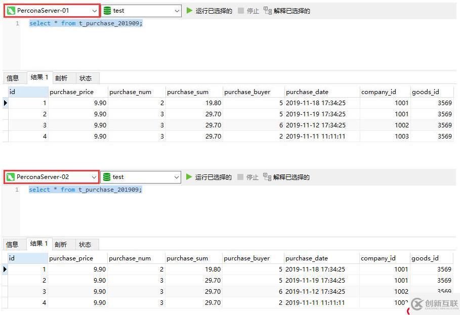 搭建高可用的Replication集群歸檔大量的冷數(shù)據(jù)
