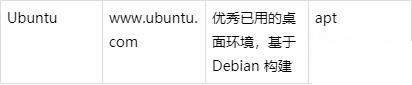 這么多的linux版本的區(qū)別是什么呢?