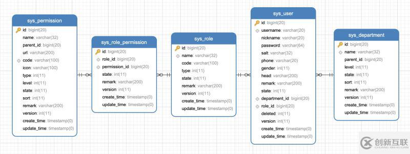 spring-boot-plusV1.4.0發(fā)布集成用戶角色權(quán)限部門管理的示例分析