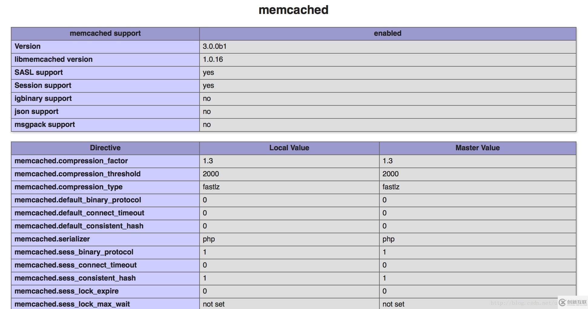 PHP7下安裝memcache和memcached擴(kuò)展的方法