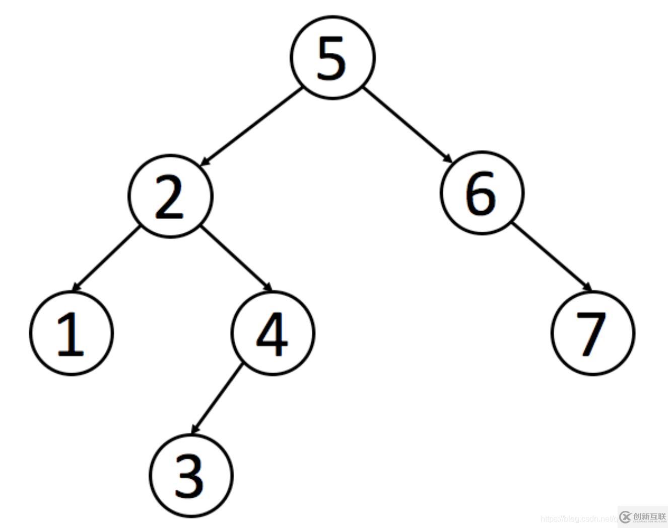 Mysql索引底層及優(yōu)化方法是什么