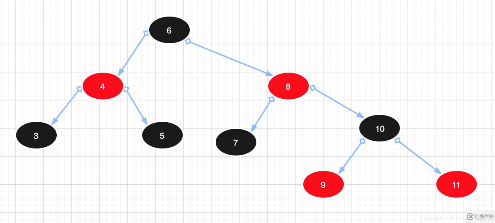 Mysql索引底層及優(yōu)化方法是什么