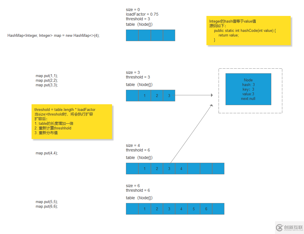 Java數(shù)據(jù)結(jié)構(gòu)之如何實現(xiàn)HashMap